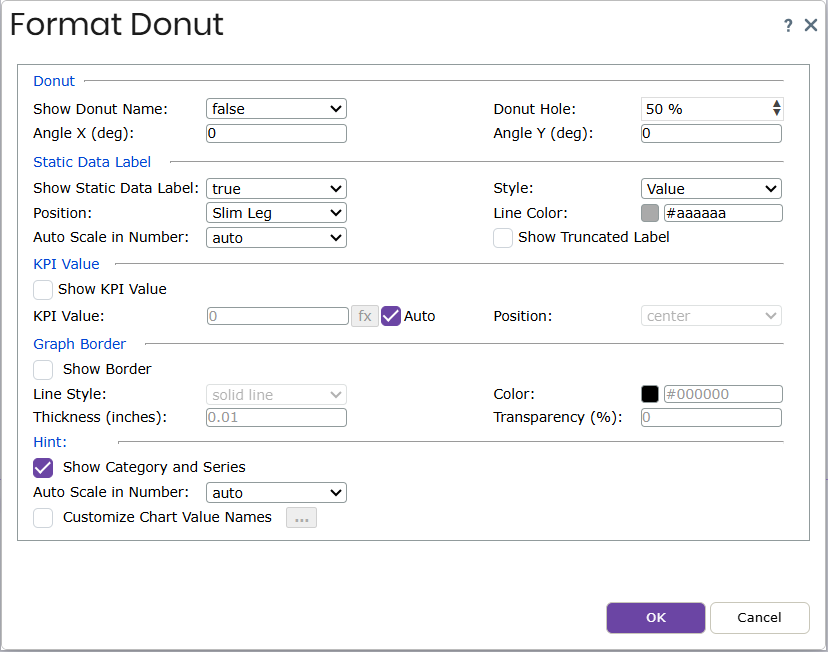 Format Donut dialog box